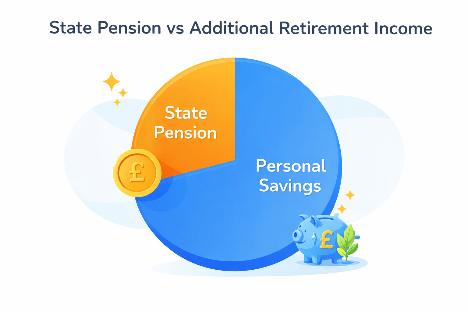State Pension vs additional retirement income for people in the UK