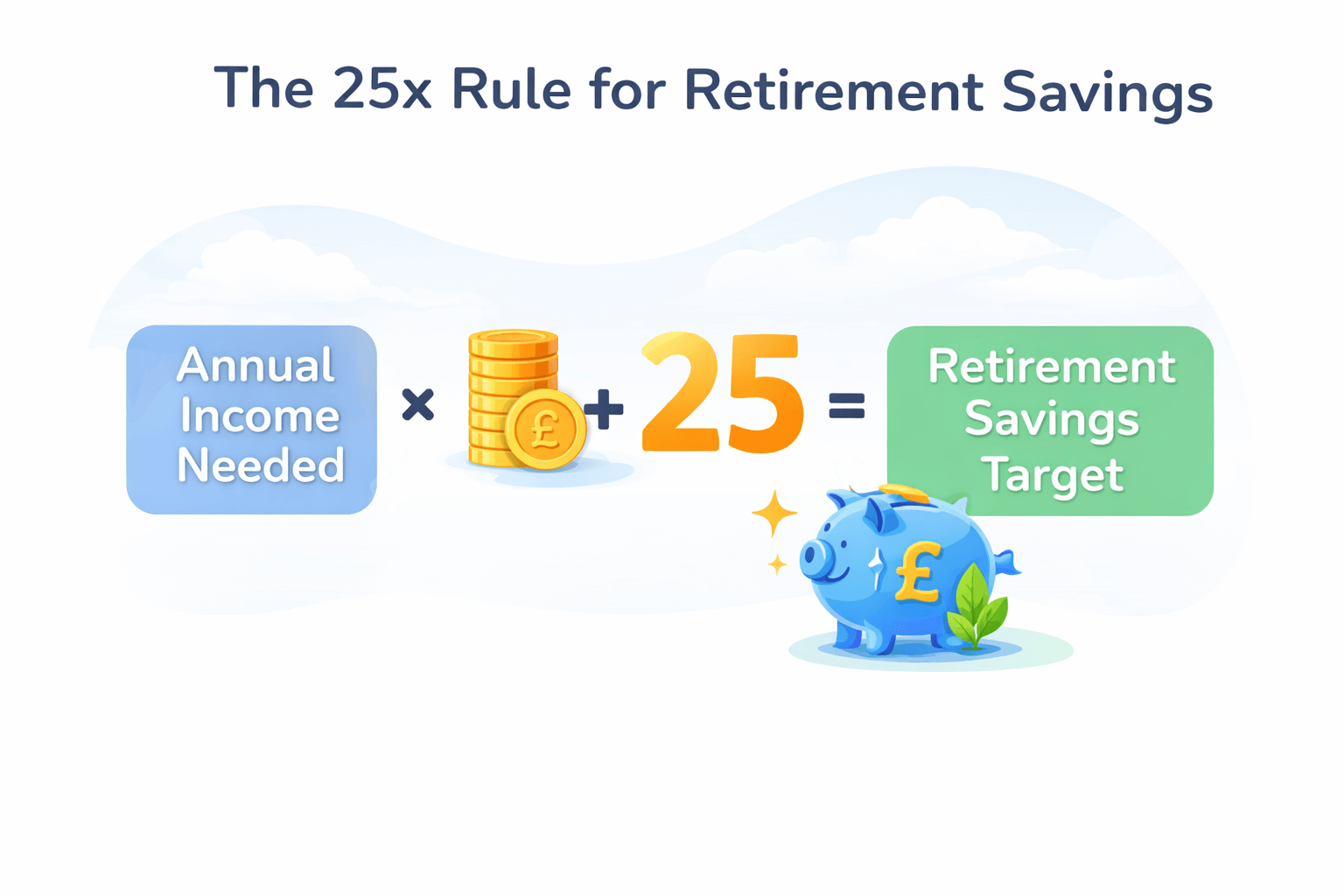 25x rule for retirement savings UK