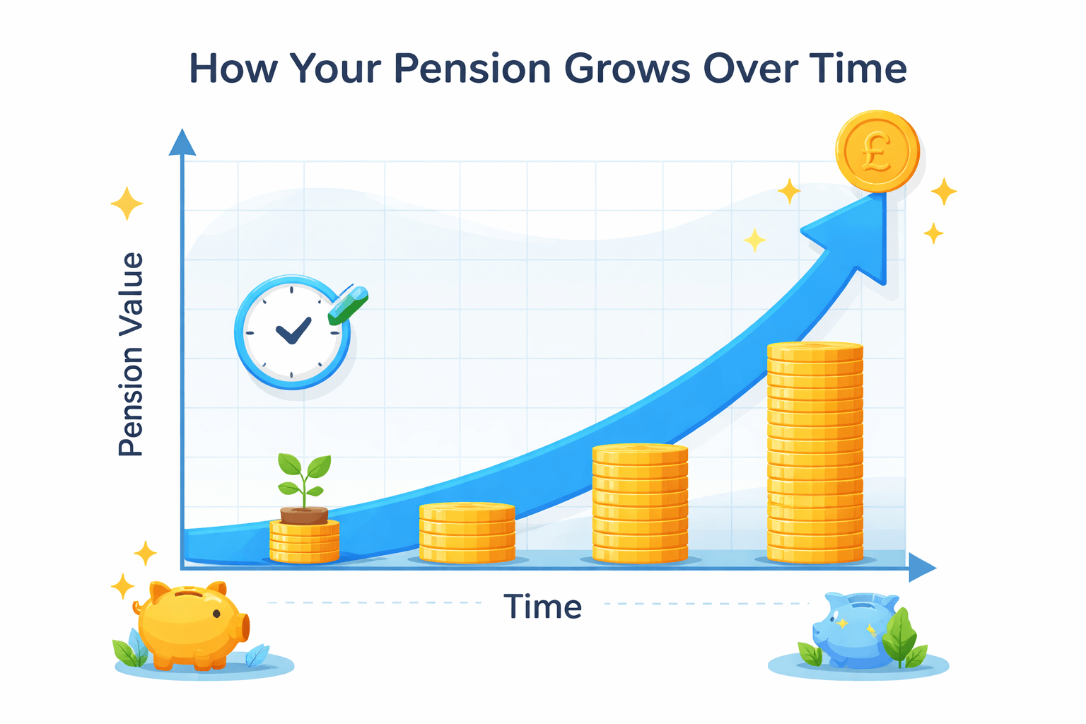 How pension investments grow over time